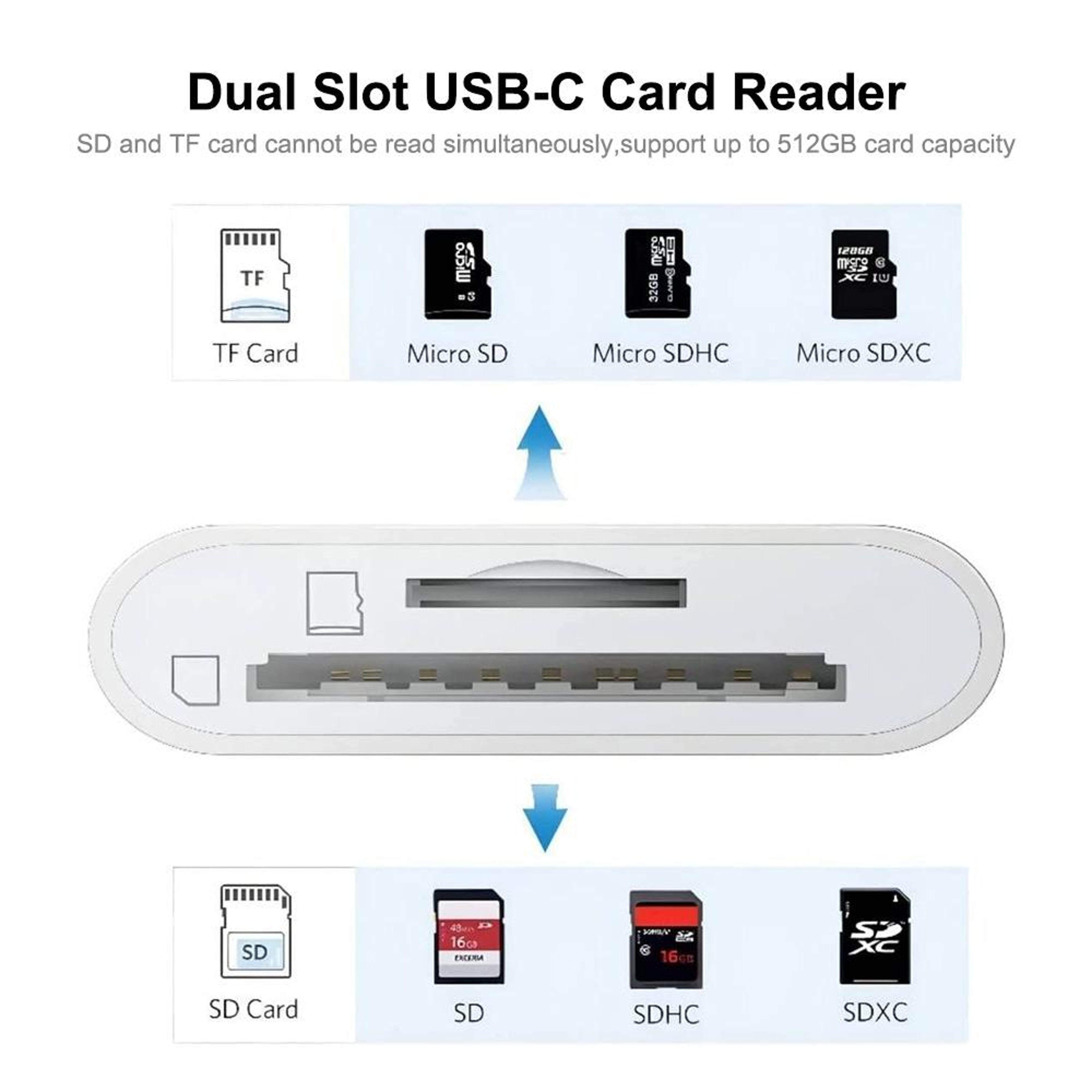 USB C Card Reader Dual Slot SD TF Adapter USB 30 High Speed Type C Adapter 3