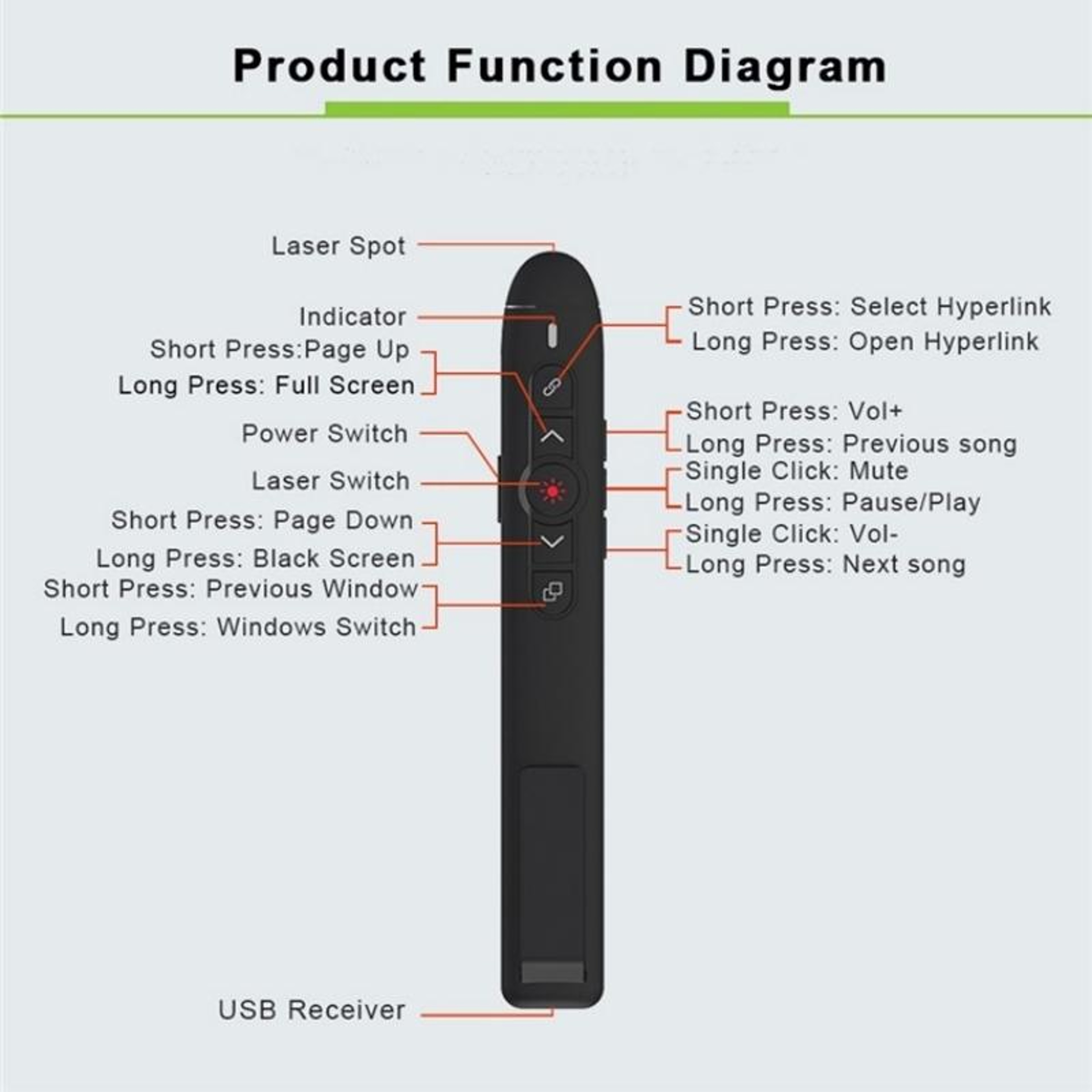 Wireless Presentation Clicker Laser Pointer  Remote Presenter Flip Pen for PC & Projector – view 7