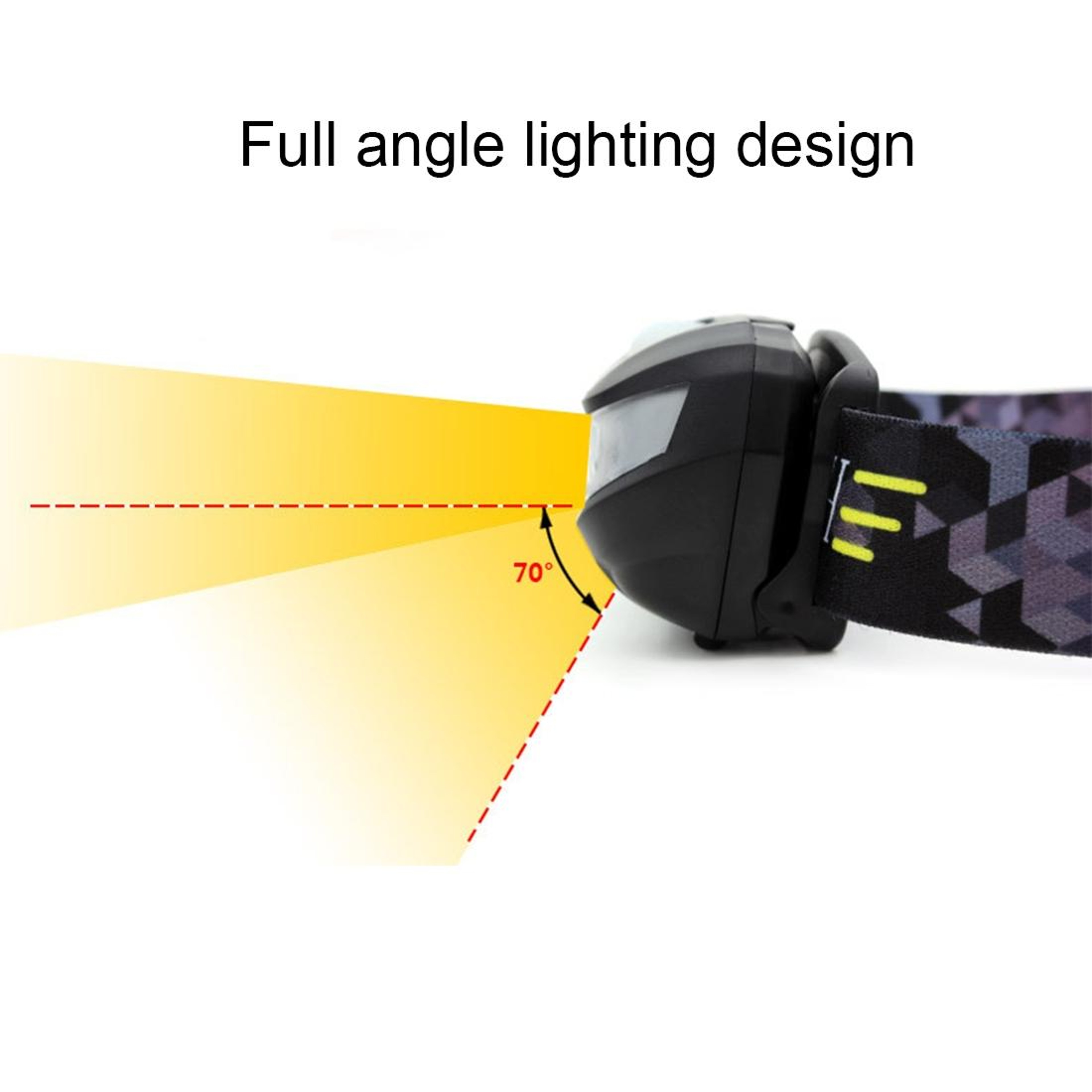 Rechargeable LED Headlamp With Motion Sensor  Waterproof 4 Modes 5