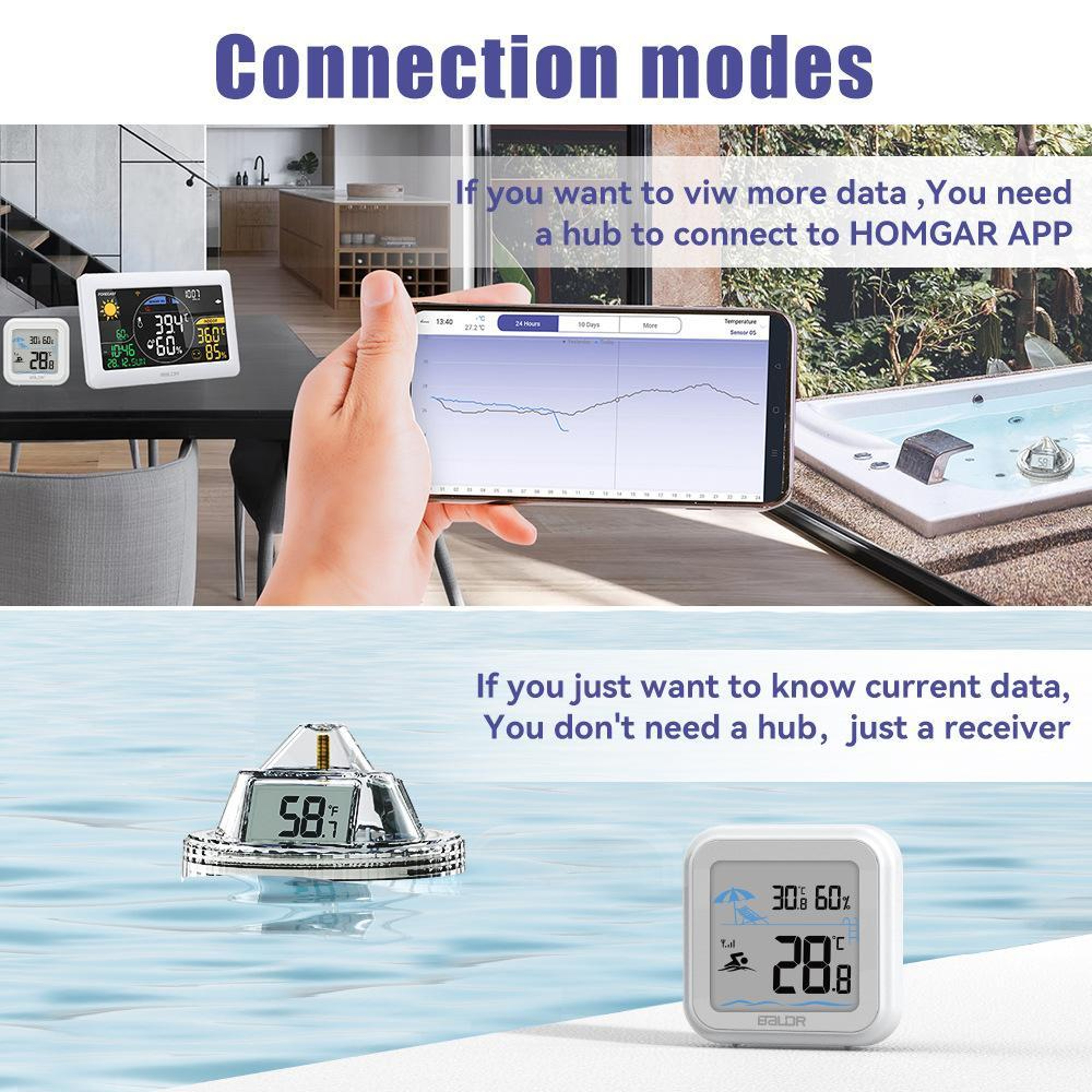 Smart Wireless Floating Pool Thermometer With 360 LCD Display  Indoor Temperature Monitor 2