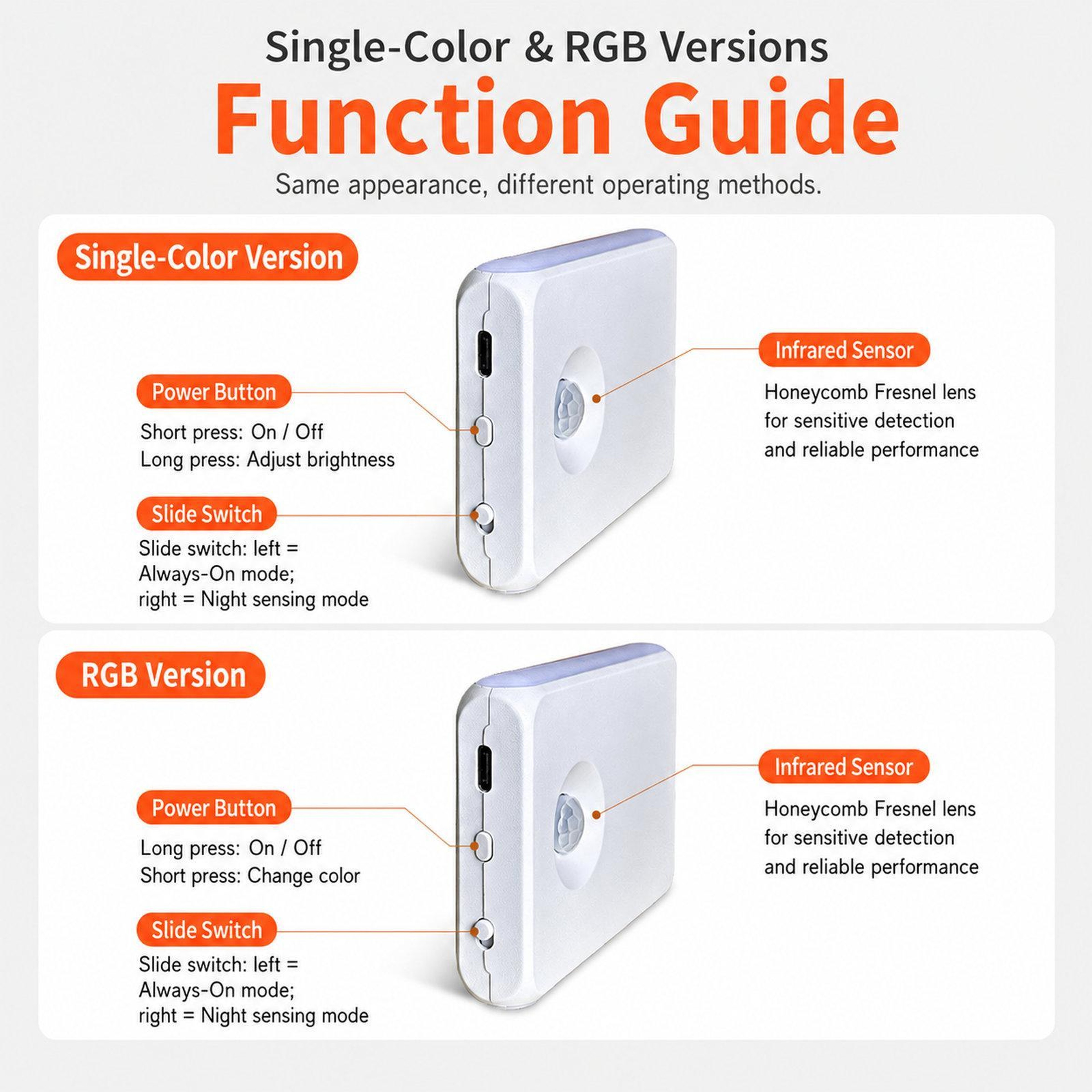 Rechargeable Motion Sensor Night Light Magnetic LED Wall Sconce For Hallway Bedroom And Stairs 10