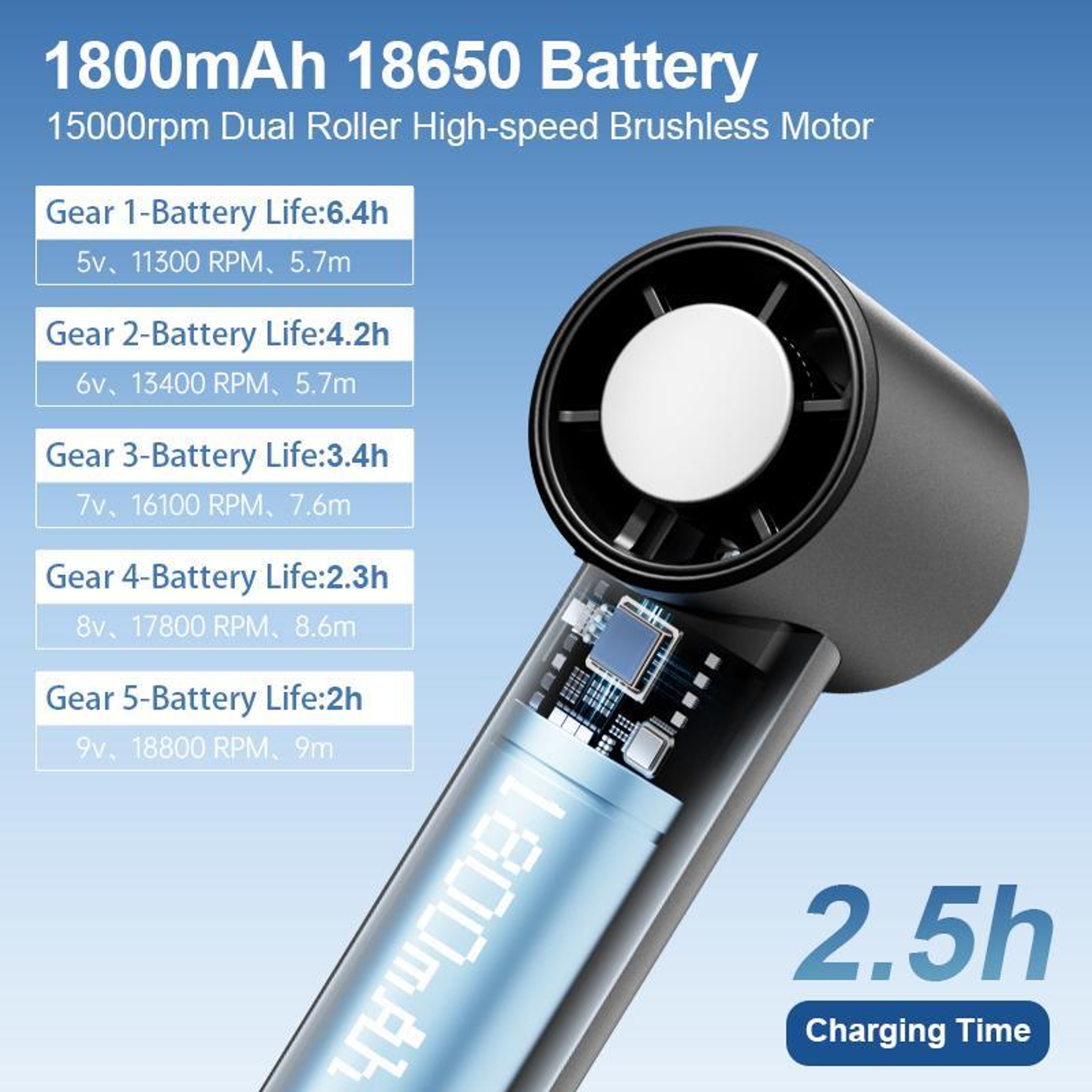 Portable Handheld Fan Rechargeable Mini USB Fan With 100 Speeds LED Display And Desktop Stand 3