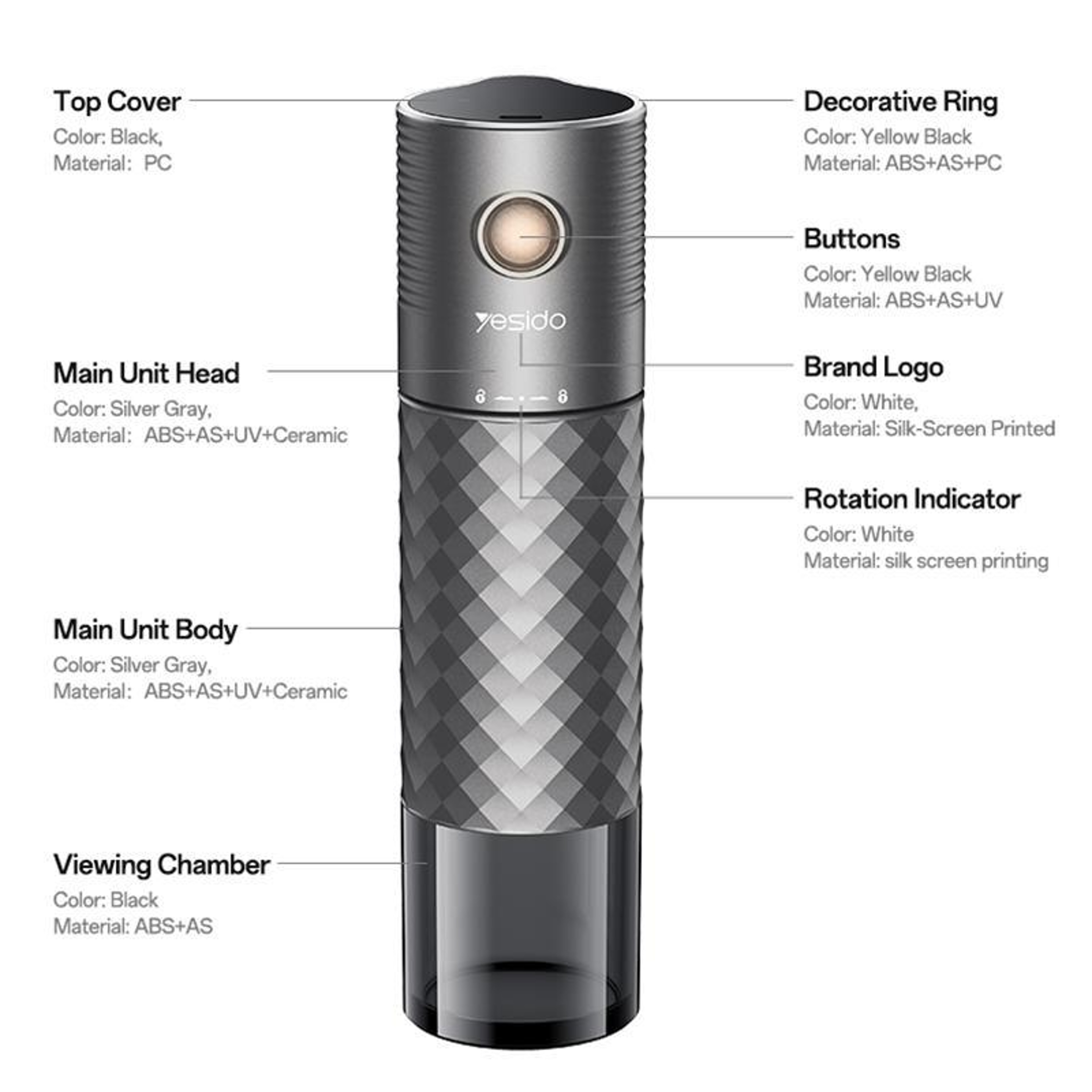 Portable Electric Coffee Grinder With Ceramic Burr And Adjustable Grind 11