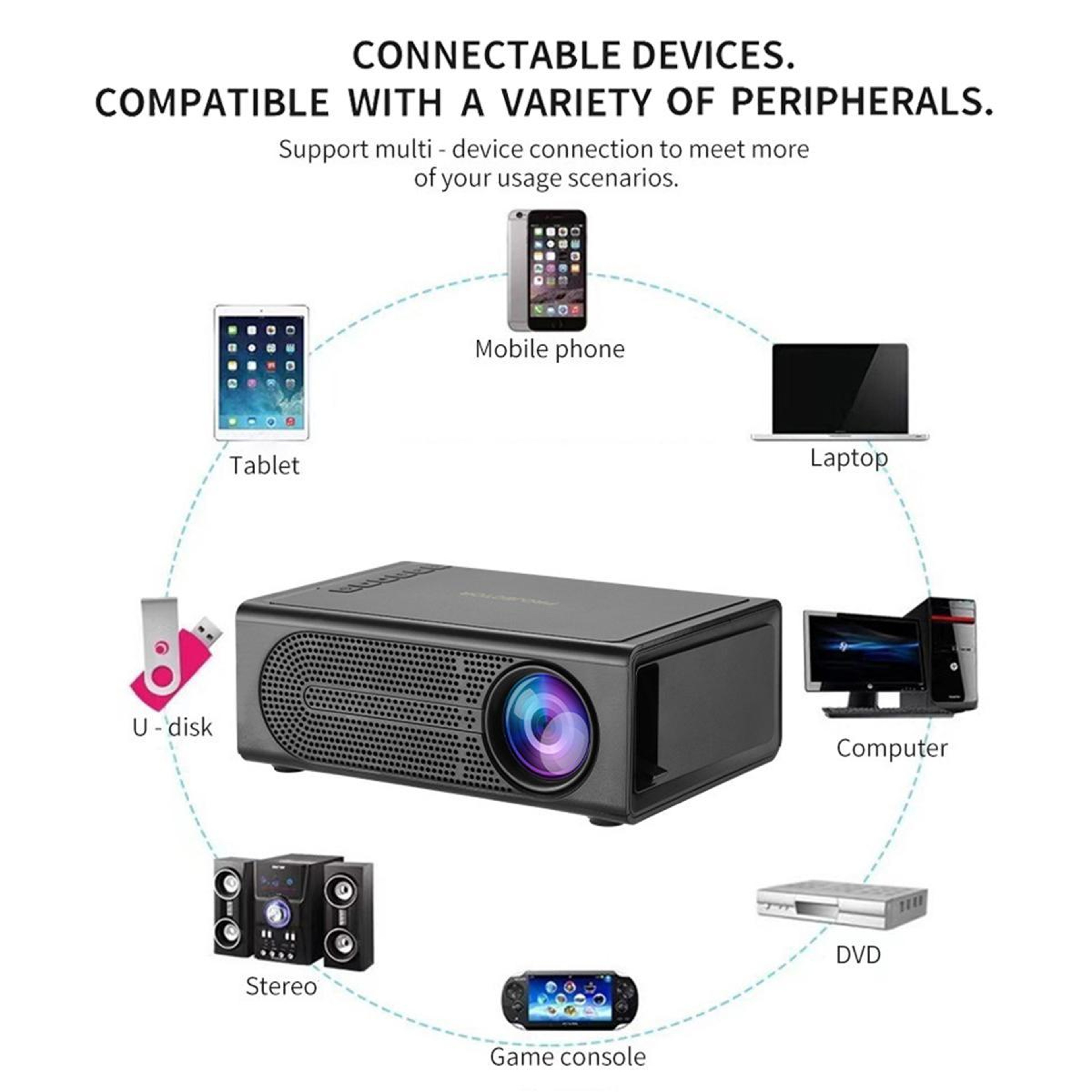 Portable Mini Projector With 1080P Support Phone Mirroring 4