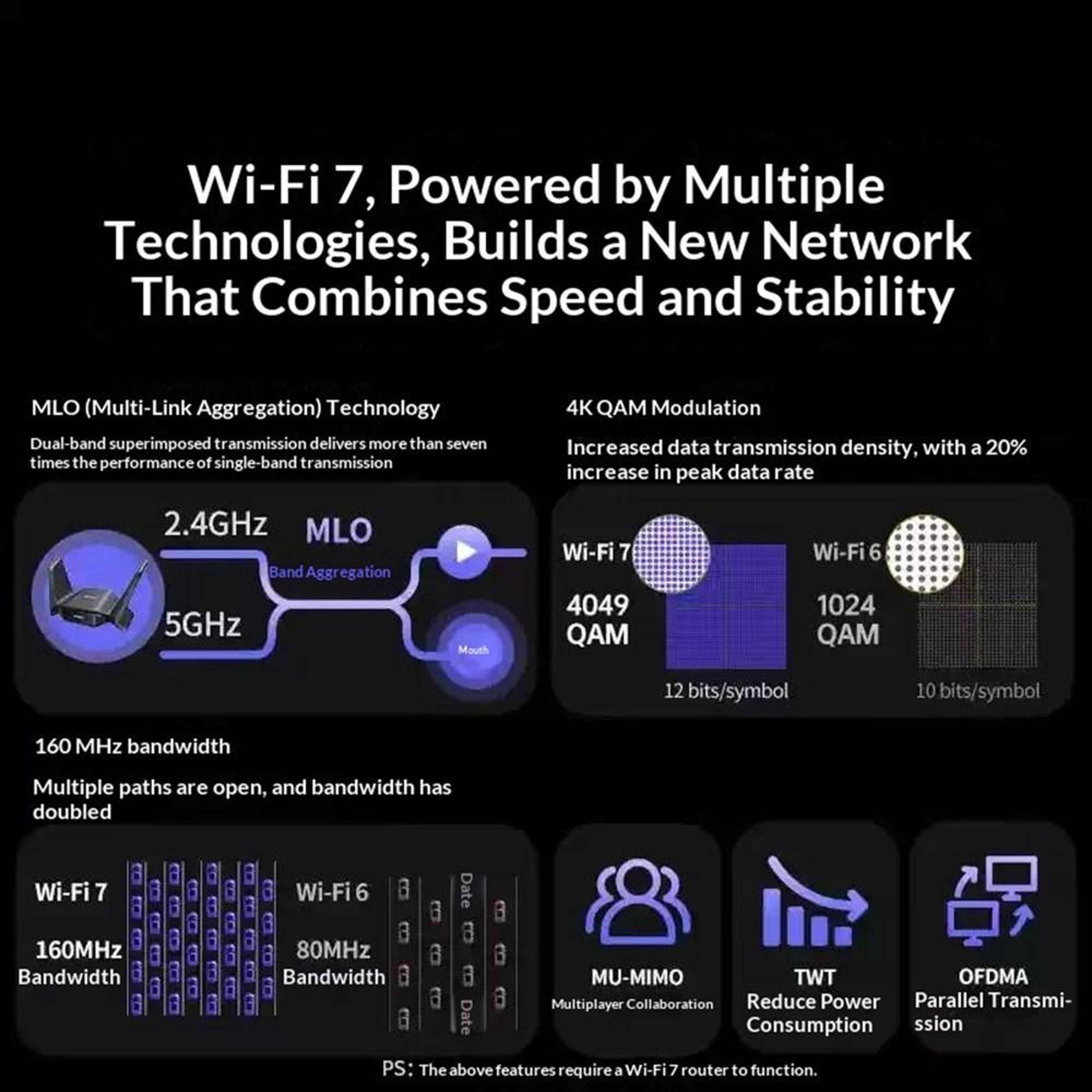 USB Adapter Dual Band High-Speed Wireless Adapter – view 11