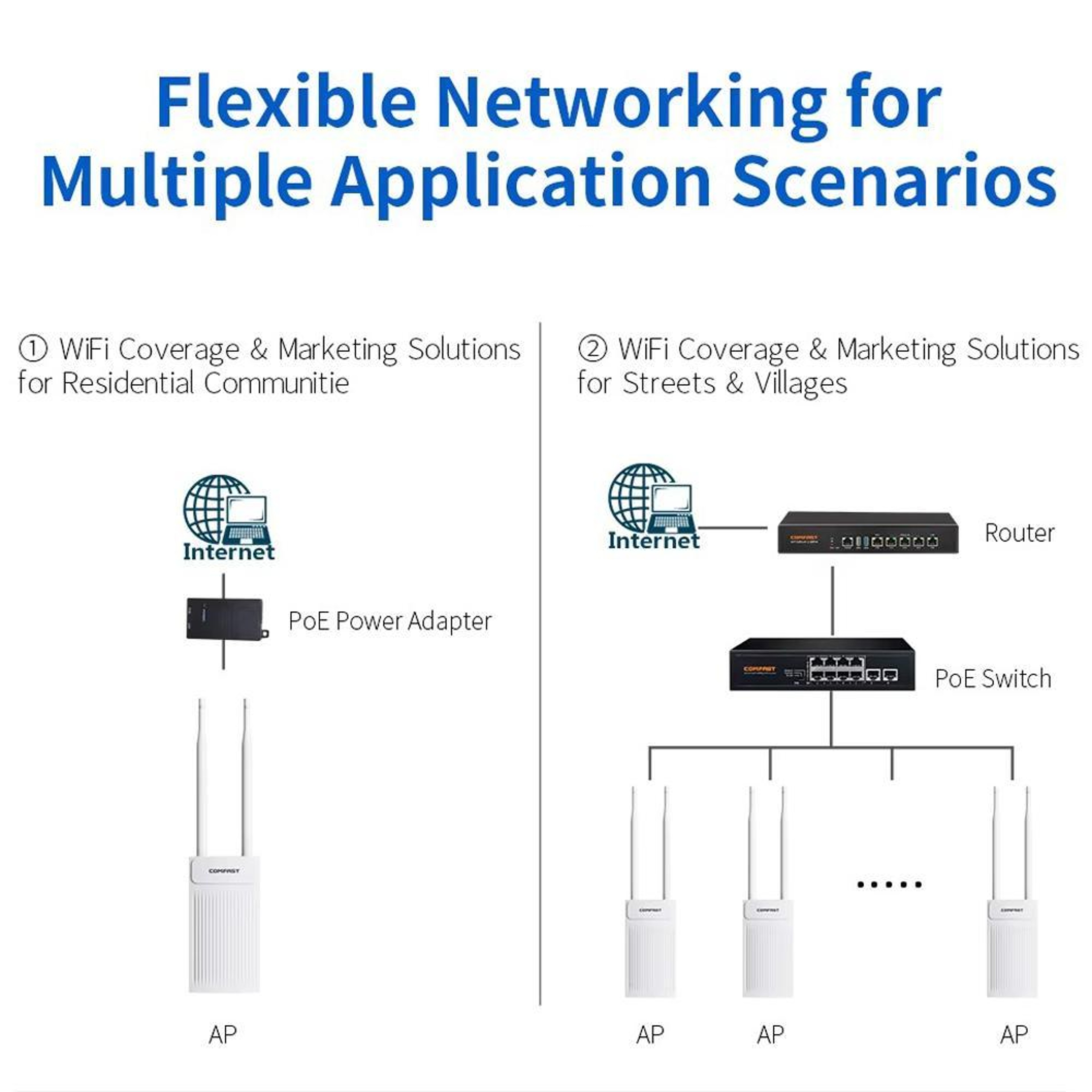 Outdoor WiFi Access Point 300Mbps 2.4GHz with PoE and Dual 5dBi Antennas – view 3