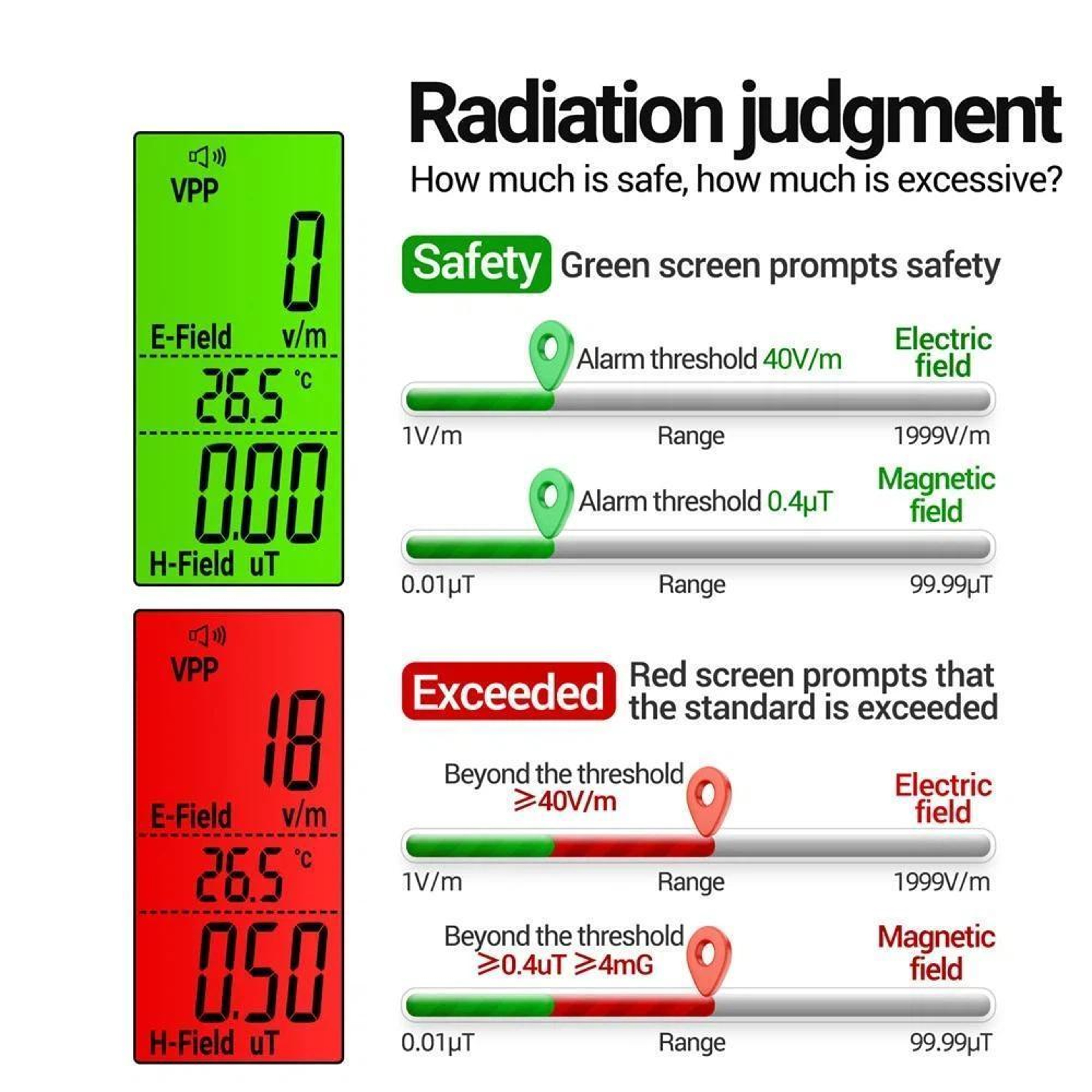 EMF Meter and Electromagnetic Radiation Detector with Electric & Magnetic Field Testing – view 4