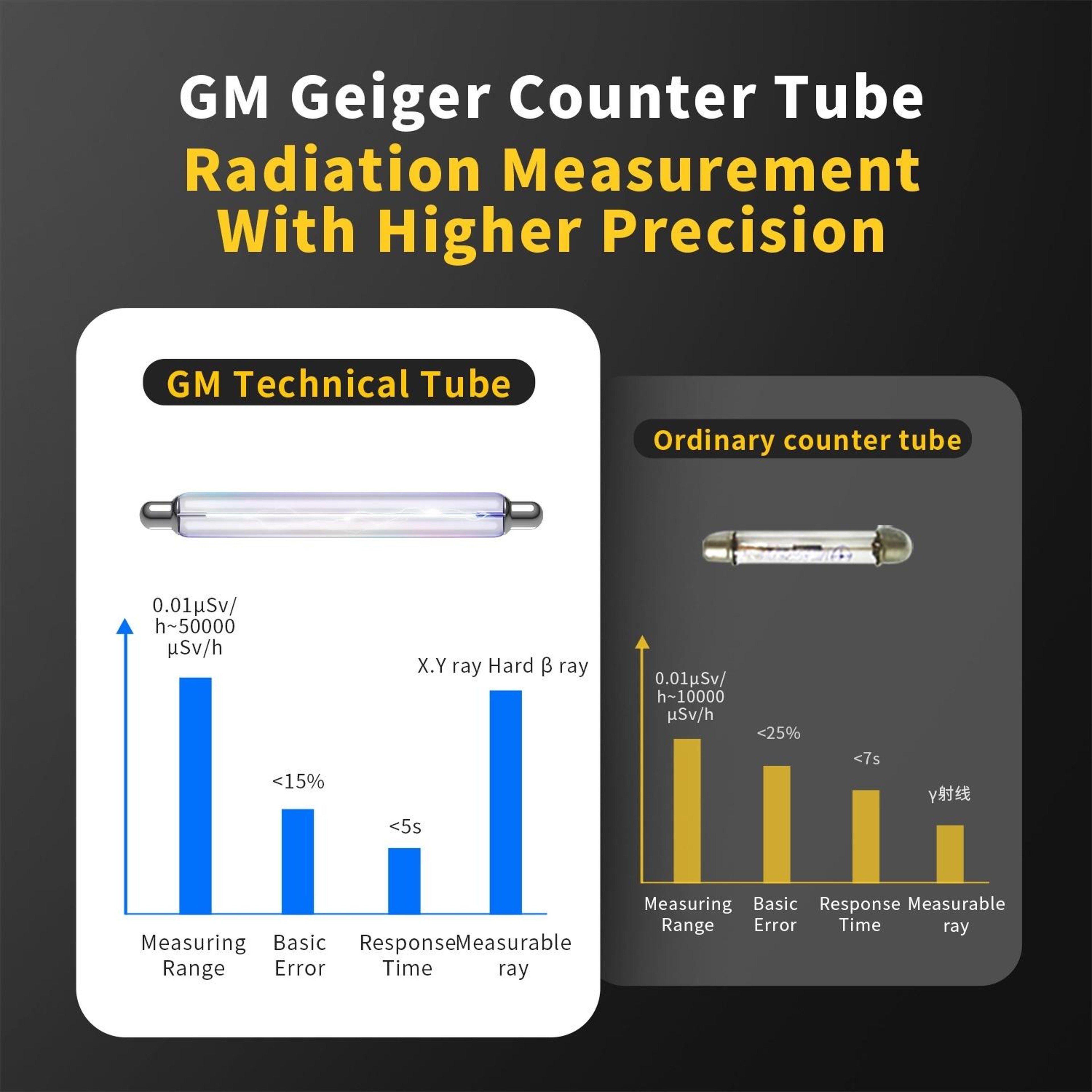 Portable Geiger Counter Nuclear Radiation Detector for Gamma and Beta Rays – view 3