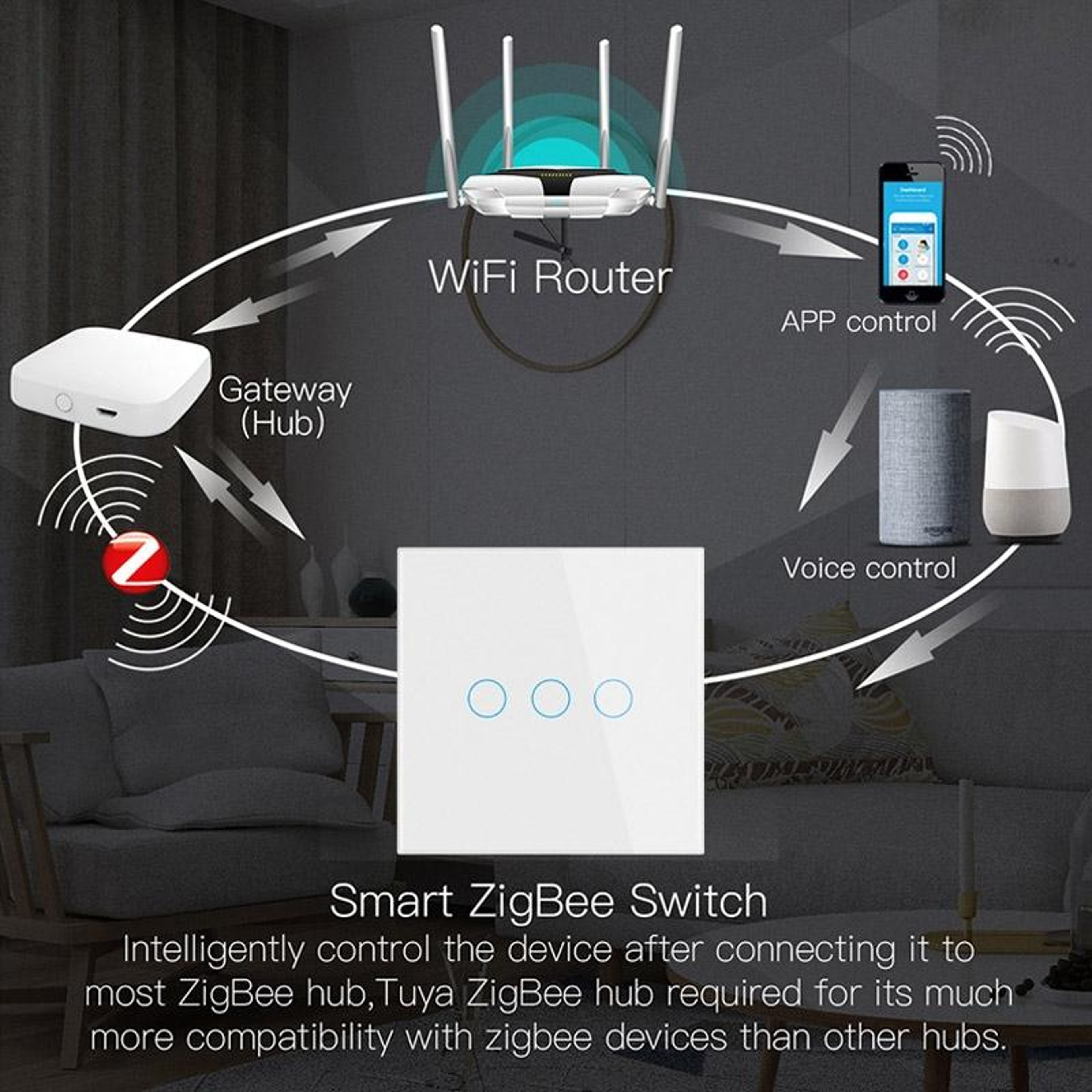 Tuya ZigBee Smart Light Switch with Touch Control, Alexa and Google Home – view 10