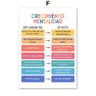 Growth Mindset  Therapy Wall Art Poster 11