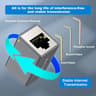 Ethernet RJ45 FemaletoFemale Coupler Connector For Cat5Cat8 Cable Extender 15