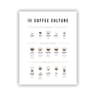 Coffee Guide Canvas Print Coffee Menu Poster For Cafe Wall Decor 8