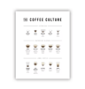 Modern Coffee Guide Poster  Coffee Menu Canvas Wall Art For Kitchen  Cafe Decor 15